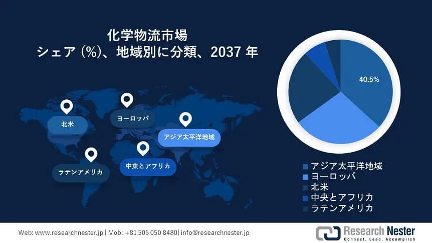 Chemical Logistics Market Survey